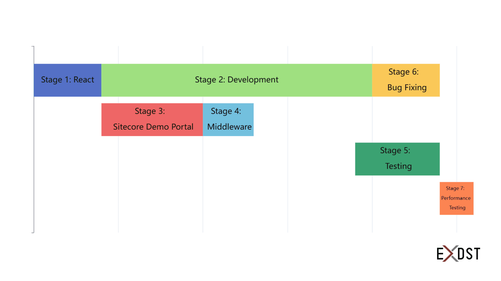 Cover Image for Sitecore Astro Verticals Demo Website: The Process