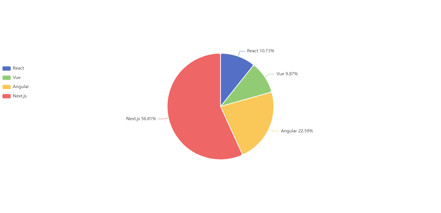 frameowork-distribution
